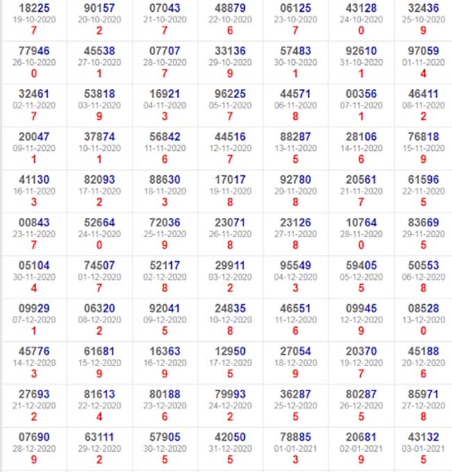 tổng đề xsmb
